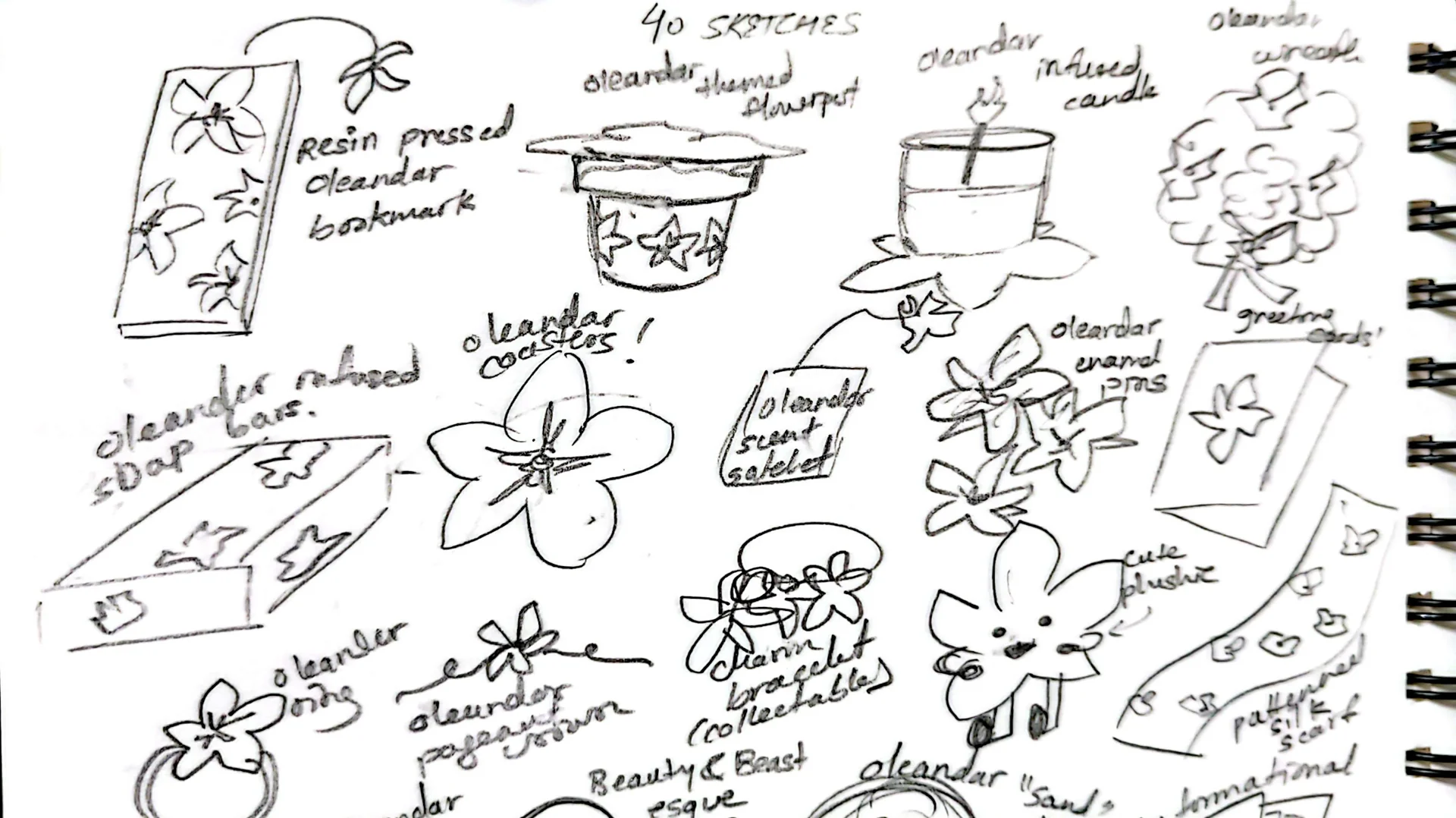 First sketches